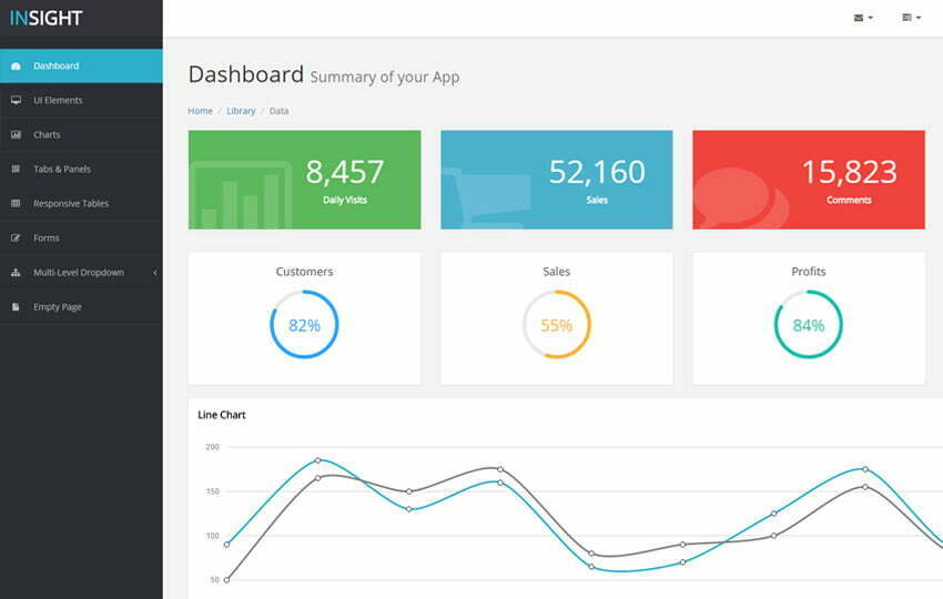 Dashboard Charts Bootstrap